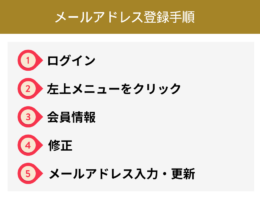 キャンセル待ちをされる方へ